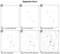 6 magnitude charts