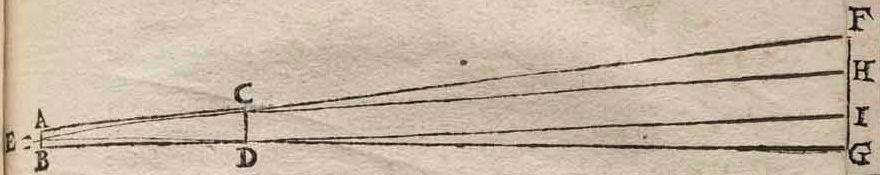 Galileo's diagram of a telescope