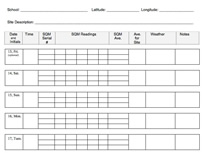Recording Form for SQM Readings at school