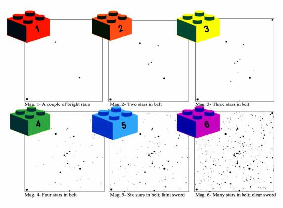 Star charts and LEGO blocks